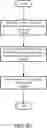 Fig. 07 - SYSTEM AND METHOD FOR A LOCAL LEVEL DATA SHARDING ANALYSIS OF INFORMATION HANDLING SYSTEMS