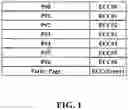 Fig. 02 - Apparatus and method for driving redundant array of independent disks (RAID) engine