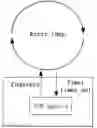 Fig. 01 - METHOD, SYSTEM, ELECTRONIC DEVICE, MEDIUM AND PROGRAM PRODUCT FOR USER INTERFACE PROCESSING