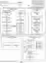 Fig. 02 - Disaster recovery drills based on checksum validations