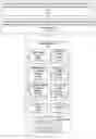 Fig. 08 - Disaster recovery drills based on checksum validations