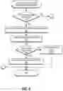 Fig. 07 - Management of microservices failover