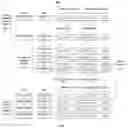 Fig. 06 - System and method of synthesizing potential malware for predicting a cyberattack