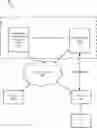 Fig. 01 - Customer contact management in association with provisioning products through a provider network of an enterprise