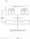 Fig. 04 - Customer contact management in association with provisioning products through a provider network of an enterprise