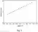 Fig. 03 - Negative temperature coefficient (NTC) thermistors utilising transition metal dichalcogenide quantum dots