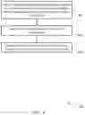Fig. 10 - HARQ TYPE CONFIGURATION FOR SIDELINK AND DOWNLINK COMMUNICATIONS