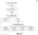 Fig. 15 - Systems and methods for hybrid blockchain control
