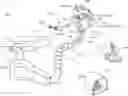 Fig. 01 - Adjustment Devices for Positioning a Uterine Manipulator