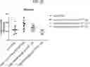 Fig. 18 - COMPOSITIONS USEFUL IN TREATMENT OF KRABBE DISEASE