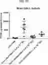 Fig. 19 - COMPOSITIONS USEFUL IN TREATMENT OF KRABBE DISEASE