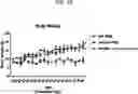 Fig. 36 - COMPOSITIONS USEFUL IN TREATMENT OF KRABBE DISEASE