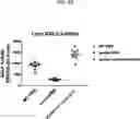 Fig. 40 - COMPOSITIONS USEFUL IN TREATMENT OF KRABBE DISEASE