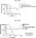Fig. 49 - COMPOSITIONS USEFUL IN TREATMENT OF KRABBE DISEASE