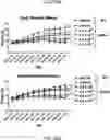 Fig. 51 - COMPOSITIONS USEFUL IN TREATMENT OF KRABBE DISEASE