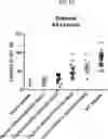 Fig. 55 - COMPOSITIONS USEFUL IN TREATMENT OF KRABBE DISEASE