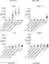 Fig. 57 - COMPOSITIONS USEFUL IN TREATMENT OF KRABBE DISEASE