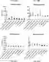 Fig. 60 - COMPOSITIONS USEFUL IN TREATMENT OF KRABBE DISEASE