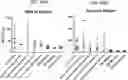 Fig. 61 - COMPOSITIONS USEFUL IN TREATMENT OF KRABBE DISEASE