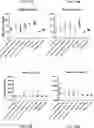 Fig. 62 - COMPOSITIONS USEFUL IN TREATMENT OF KRABBE DISEASE