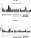 Fig. 76 - COMPOSITIONS USEFUL IN TREATMENT OF KRABBE DISEASE