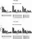 Fig. 77 - COMPOSITIONS USEFUL IN TREATMENT OF KRABBE DISEASE