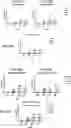 Fig. 89 - COMPOSITIONS USEFUL IN TREATMENT OF KRABBE DISEASE