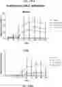 Fig. 91 - COMPOSITIONS USEFUL IN TREATMENT OF KRABBE DISEASE