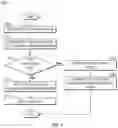 Fig. 05 - Auxiliary power unit adaptive cooldown cycle system and method
