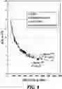 Fig. 05 - GRAFTED CROSSLINKED CELLULOSE