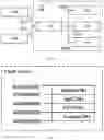 Fig. 02 - Power management circuit, chip and upgrade method therefor, and server
