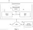 Fig. 02 - Systems and methods for identifying data processing activities based on data discovery results