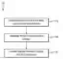 Fig. 01 - Interaction between a network identity service and account-based service applications