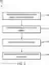 Fig. 06 - Interaction between a network identity service and account-based service applications