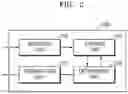 Fig. 03 - METHOD FOR MANAGING ALLOCATION OF VEHICLES TRAVELING TO DESTINATIONS, MANAGEMENT SERVER USED FOR SAME, AND RECORDING MEDIUM IN WHICH RECORDING PROGRAM THAT EXECUTES METHOD FOR MANAGING ALLOCATION OF VEHICLES TRAVELING TO DESTINATIONS IS RECORDED