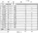 Fig. 07 - PROACTIVE REQUEST COMMUNICATION SYSTEM WITH IMPROVED DATA PREDICTION WITH TIME OF DAY ADJUSTMENT