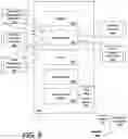 Fig. 11 - NETWORK COMPUTING SYSTEM EXECUTING PROGRAMMATIC ADAPTERS TO IMPLEMENT ASYNCHRONOUS COMMUNICATIONS