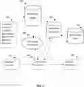 Fig. 03 - Templates For Curated Collections