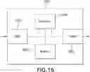 Fig. 16 - Method and device for speech/music classification and core encoder selection in a sound codec
