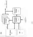 Fig. 06 - Wideband network scanning and spectral analysis