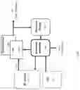 Fig. 08 - Wideband network scanning and spectral analysis