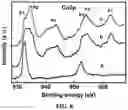 Fig. 06 - ORGANIC PLANAR DIODE WITH CU ELECTRODE VIA MODIFICATION OF THE METAL SURFACE BY SAM OF FLUOROBIPHENYL BASED THIOL
