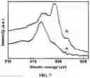 Fig. 07 - ORGANIC PLANAR DIODE WITH CU ELECTRODE VIA MODIFICATION OF THE METAL SURFACE BY SAM OF FLUOROBIPHENYL BASED THIOL