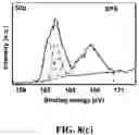 Fig. 09 - ORGANIC PLANAR DIODE WITH CU ELECTRODE VIA MODIFICATION OF THE METAL SURFACE BY SAM OF FLUOROBIPHENYL BASED THIOL