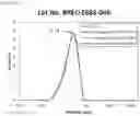 Fig. 35 - Dry powder formulations for inhalation