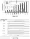 Fig. 05 - POLYPEPTIDES DIRECTED AGAINST VIRAL INFECTION AND USES THEREOF