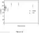 Fig. 12 - POLYPEPTIDES DIRECTED AGAINST VIRAL INFECTION AND USES THEREOF