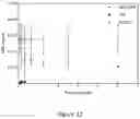 Fig. 13 - POLYPEPTIDES DIRECTED AGAINST VIRAL INFECTION AND USES THEREOF