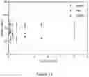 Fig. 14 - POLYPEPTIDES DIRECTED AGAINST VIRAL INFECTION AND USES THEREOF