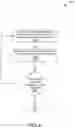 Fig. 07 - Methods of mechanical microfluidic manipulation